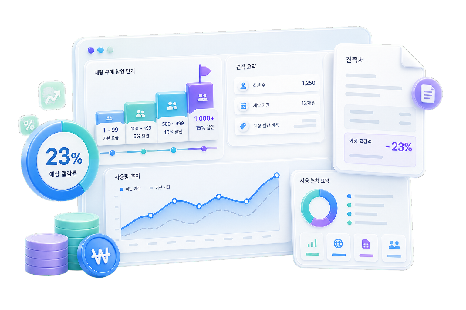 대량 구매 할인 견적 대시보드 이미지
