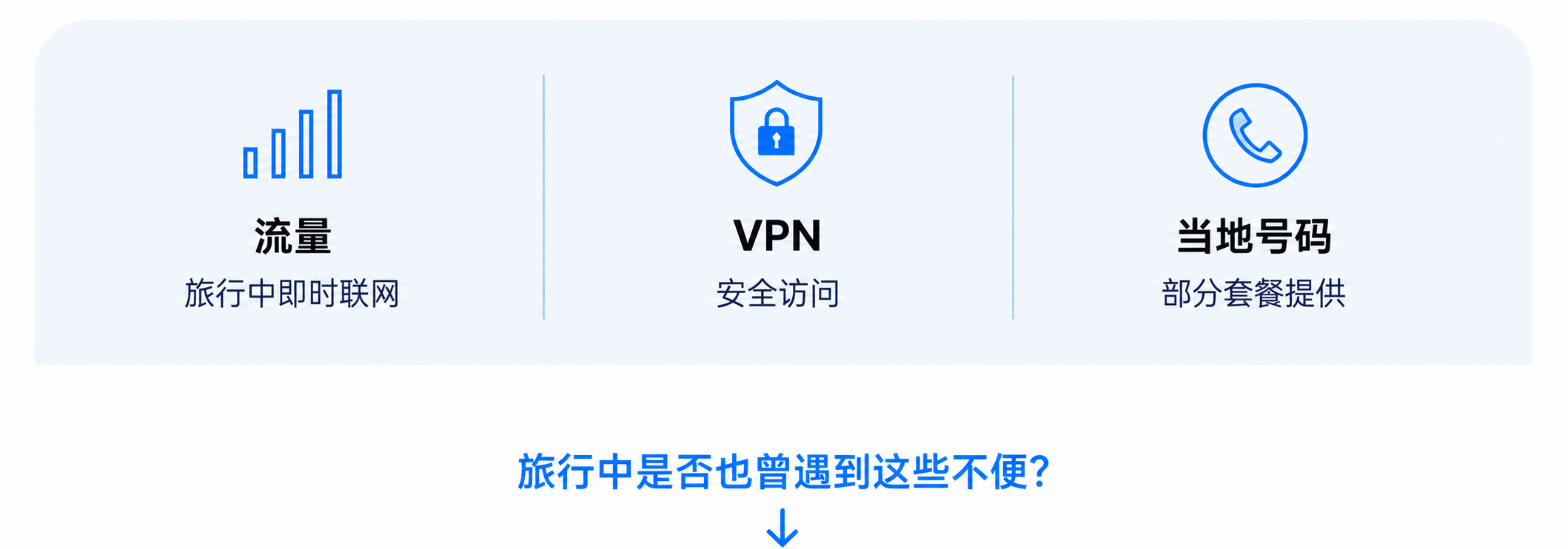流量、免费VPN和当地号码基础福利
