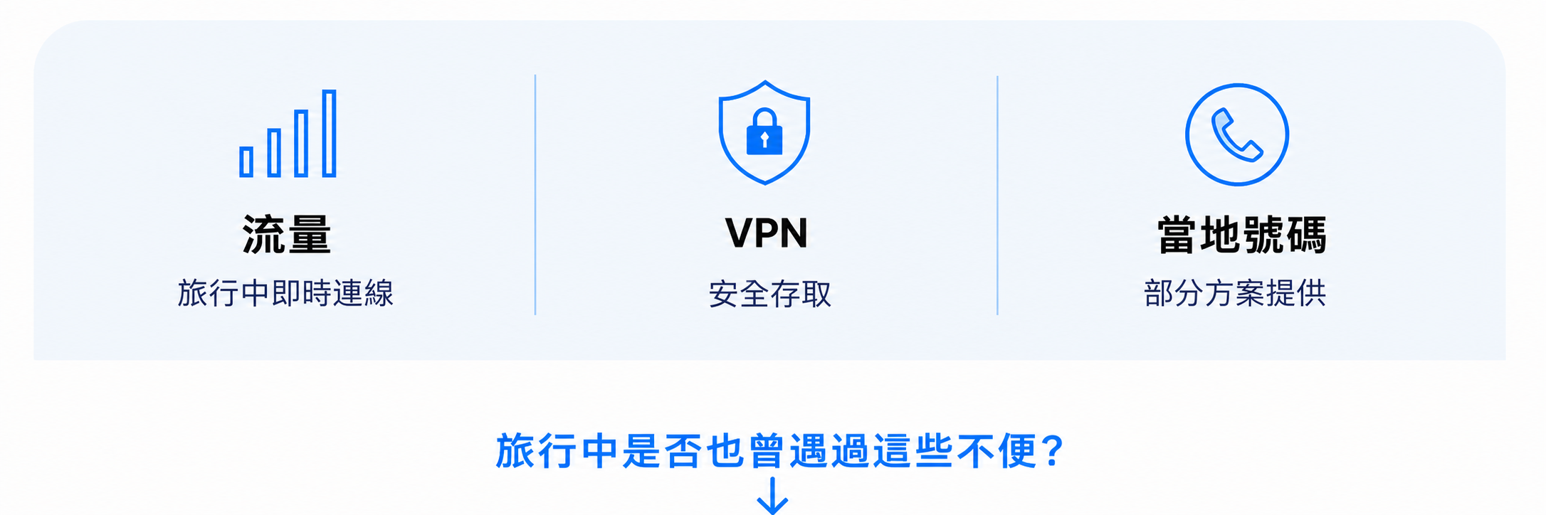 流量、免費VPN和當地號碼基本福利