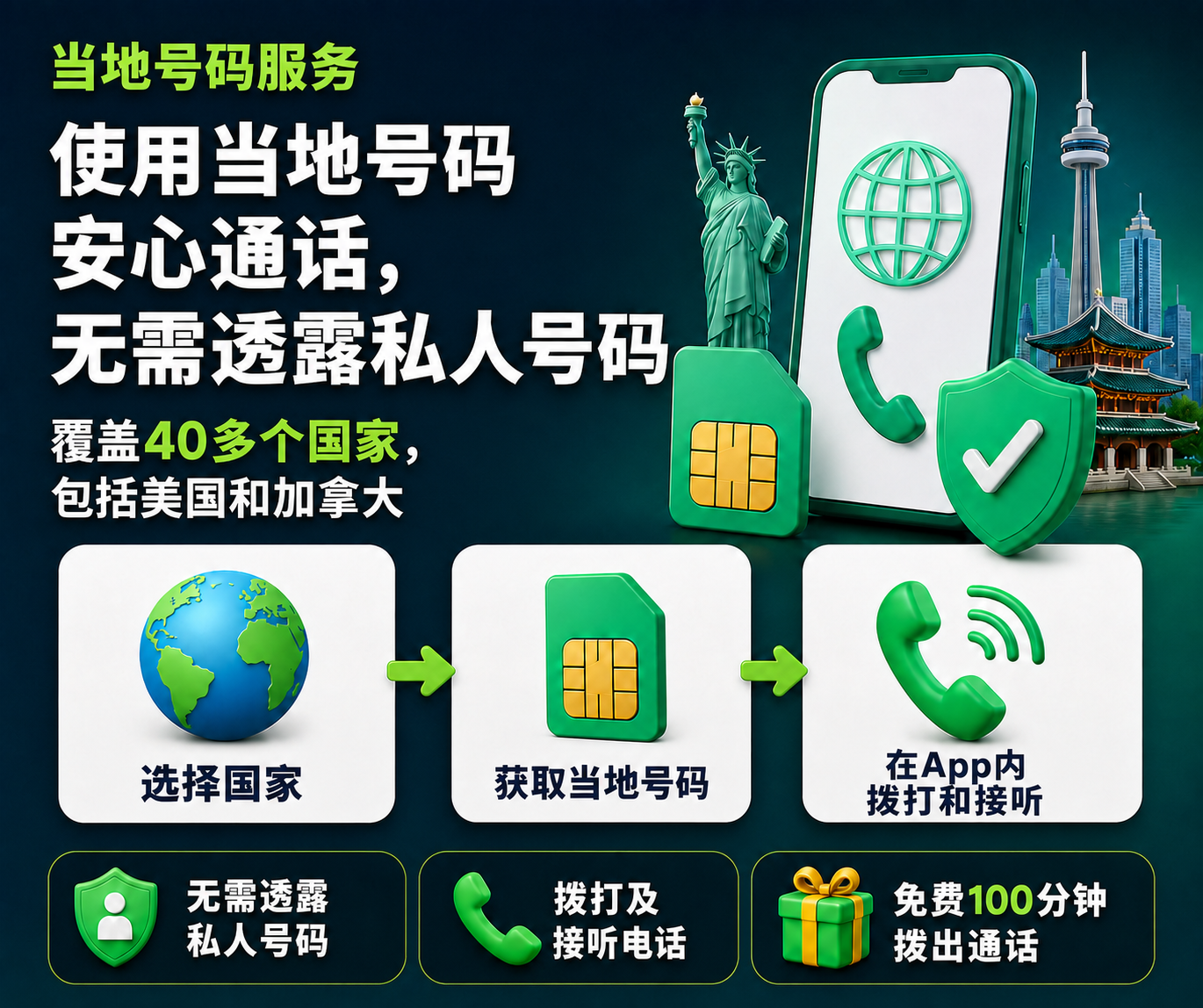 无需透露私人号码，使用当地号码安心通话