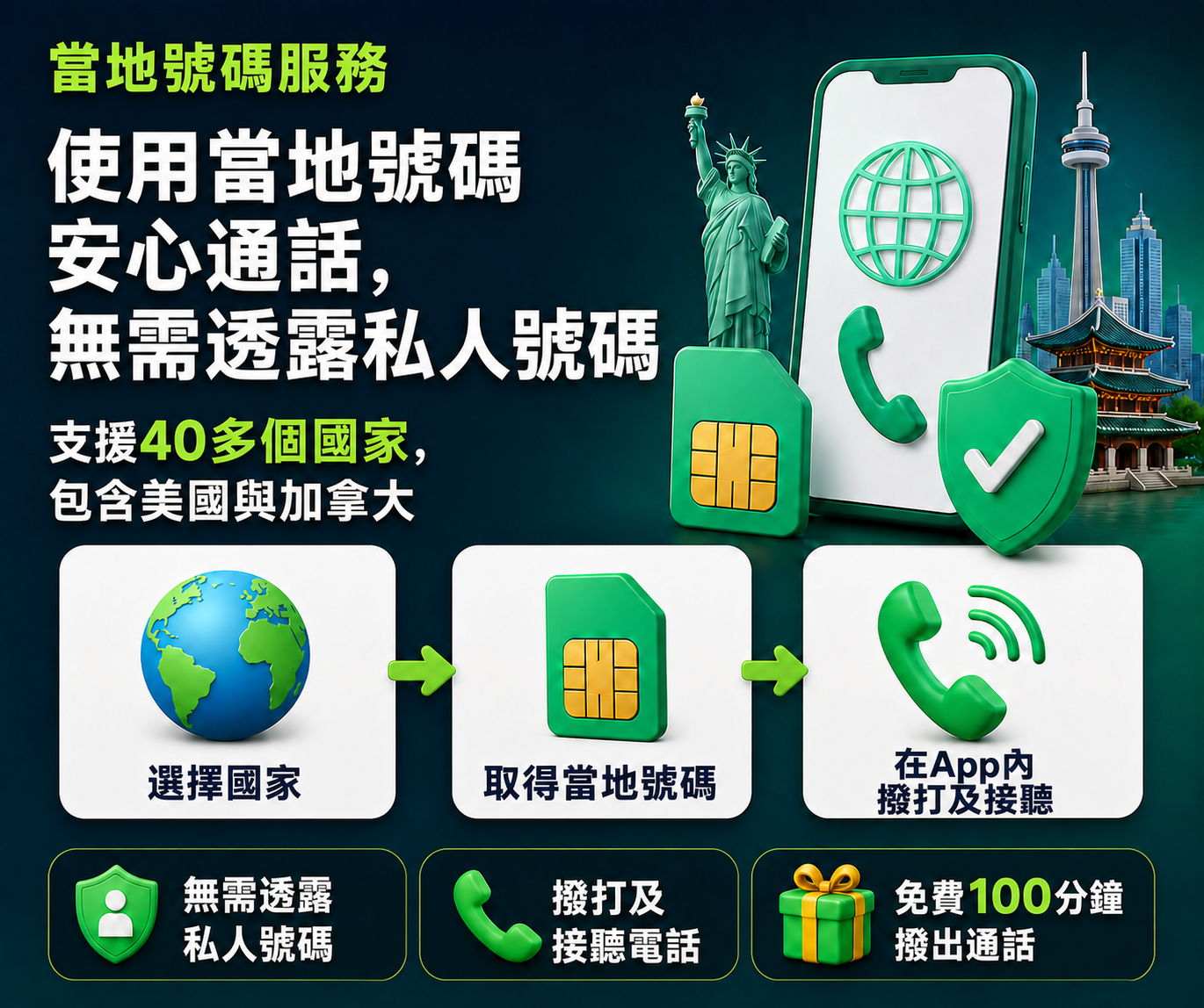 無需透露私人號碼,使用當地號碼安心通話