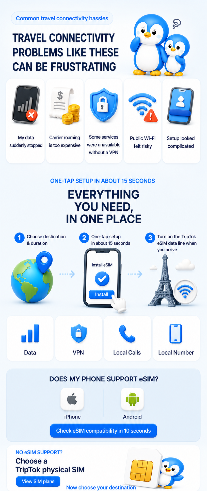 Travel connectivity problems, one-tap eSIM setup in about 15 seconds, and physical SIM options for phones without eSIM support