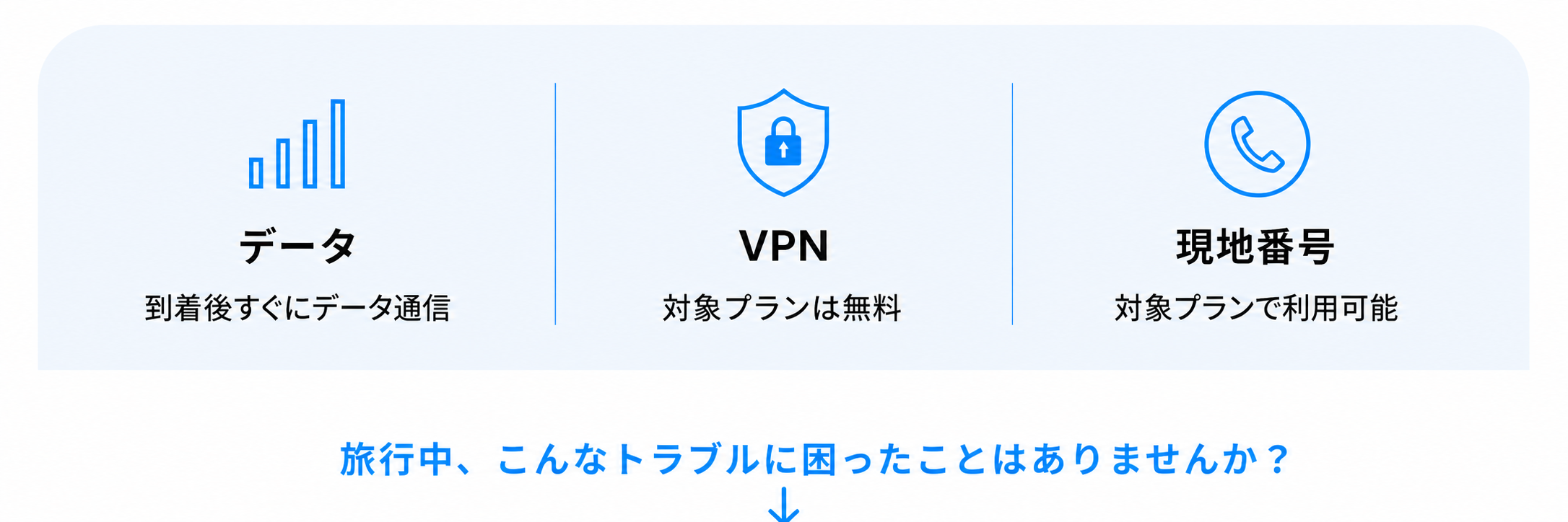 データは標準提供、無料VPNと現地番号は対象プランで利用可能
