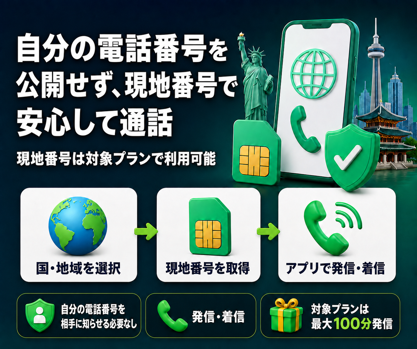 自分の電話番号を公開せず、対象プランの現地番号で最大100分発信