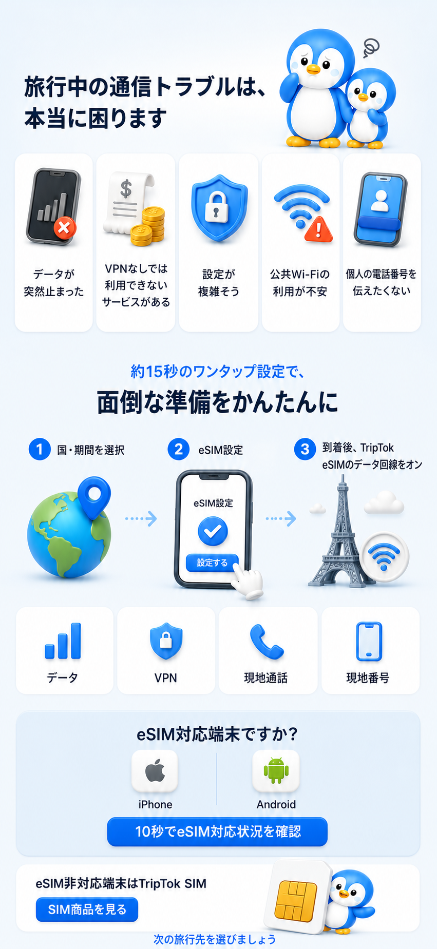 旅行中の通信トラブル、約15秒のeSIMワンタップ設定、eSIM非対応端末向け物理SIMを案内