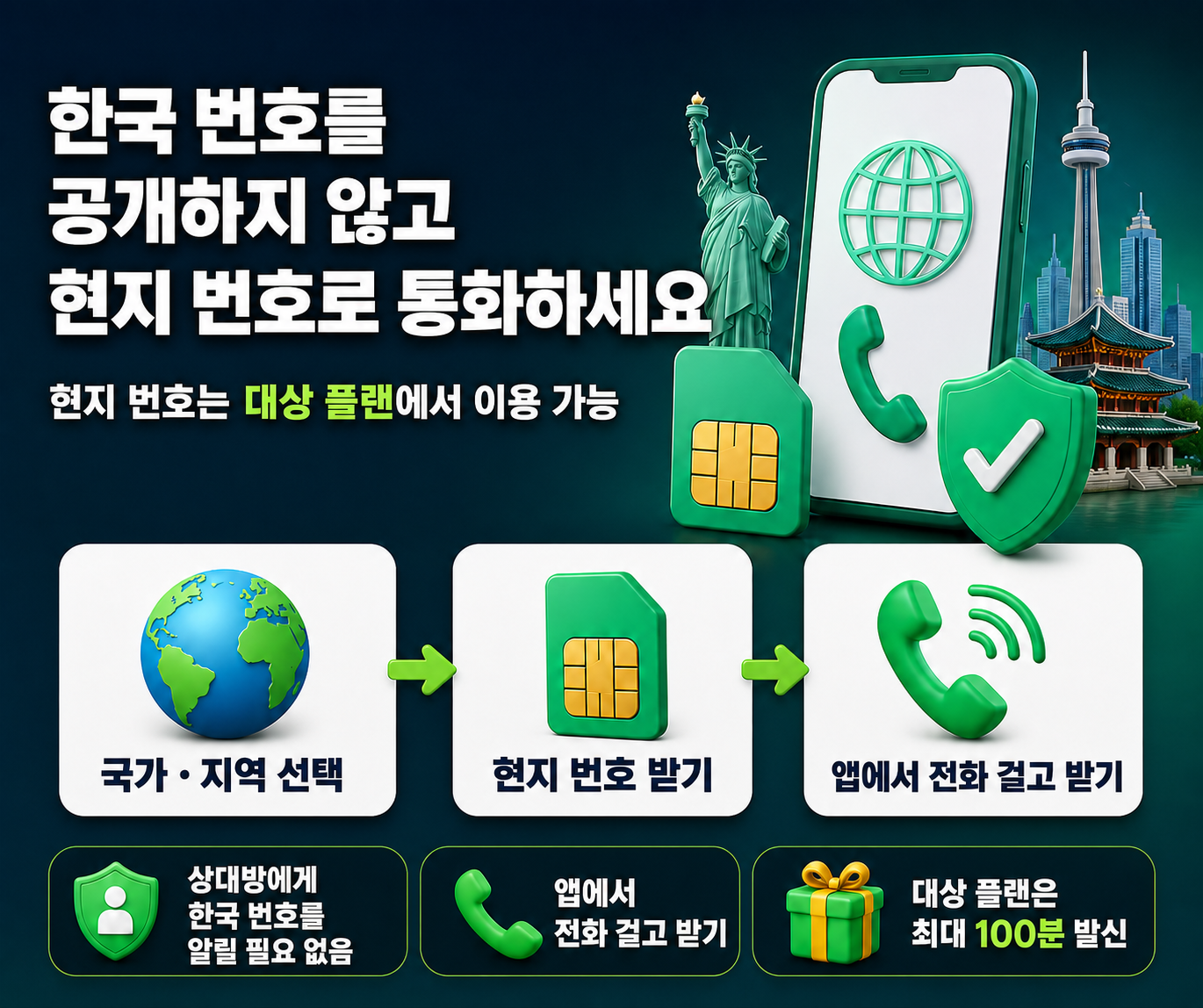 한국 번호를 공개하지 않고 대상 플랜의 현지 번호로 통화하며 최대 100분 발신 가능